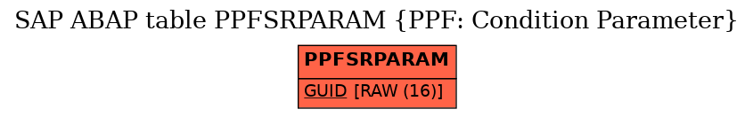 E-R Diagram for table PPFSRPARAM (PPF: Condition Parameter)