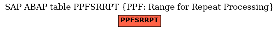 E-R Diagram for table PPFSRRPT (PPF: Range for Repeat Processing)