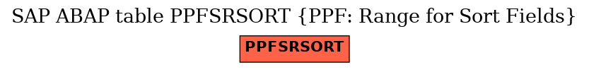 E-R Diagram for table PPFSRSORT (PPF: Range for Sort Fields)