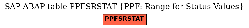 E-R Diagram for table PPFSRSTAT (PPF: Range for Status Values)