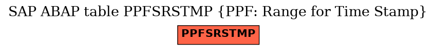 E-R Diagram for table PPFSRSTMP (PPF: Range for Time Stamp)