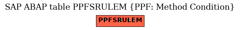 E-R Diagram for table PPFSRULEM (PPF: Method Condition)