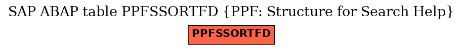 E-R Diagram for table PPFSSORTFD (PPF: Structure for Search Help)