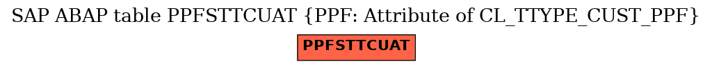 E-R Diagram for table PPFSTTCUAT (PPF: Attribute of CL_TTYPE_CUST_PPF)