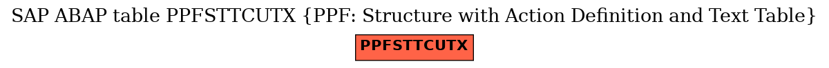 E-R Diagram for table PPFSTTCUTX (PPF: Structure with Action Definition and Text Table)