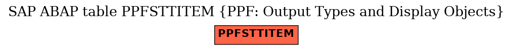 E-R Diagram for table PPFSTTITEM (PPF: Output Types and Display Objects)