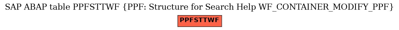 E-R Diagram for table PPFSTTWF (PPF: Structure for Search Help WF_CONTAINER_MODIFY_PPF)