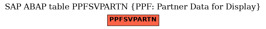 E-R Diagram for table PPFSVPARTN (PPF: Partner Data for Display)