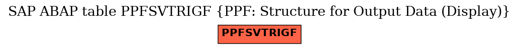 E-R Diagram for table PPFSVTRIGF (PPF: Structure for Output Data (Display))