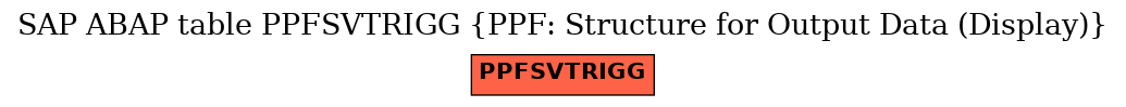 E-R Diagram for table PPFSVTRIGG (PPF: Structure for Output Data (Display))