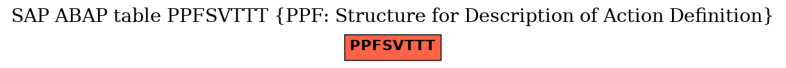 E-R Diagram for table PPFSVTTT (PPF: Structure for Description of Action Definition)