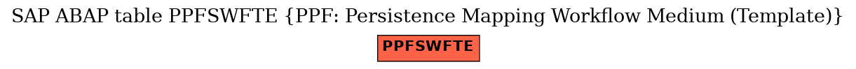 E-R Diagram for table PPFSWFTE (PPF: Persistence Mapping Workflow Medium (Template))