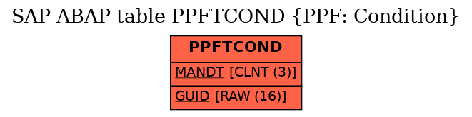 E-R Diagram for table PPFTCOND (PPF: Condition)