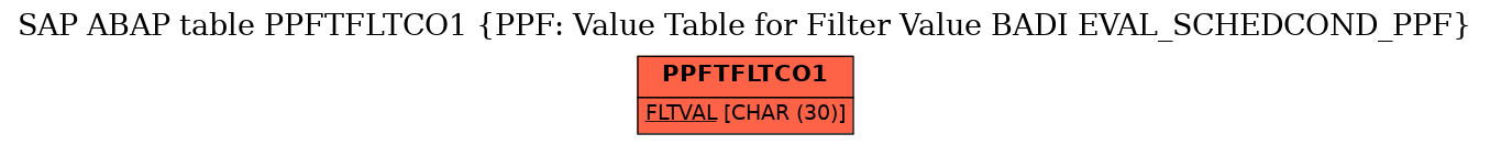 E-R Diagram for table PPFTFLTCO1 (PPF: Value Table for Filter Value BADI EVAL_SCHEDCOND_PPF)