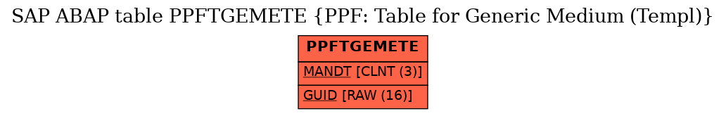 E-R Diagram for table PPFTGEMETE (PPF: Table for Generic Medium (Templ))