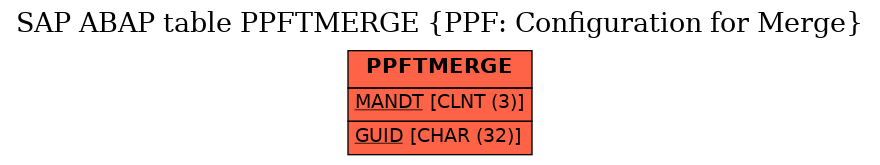 E-R Diagram for table PPFTMERGE (PPF: Configuration for Merge)