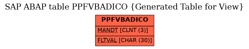 E-R Diagram for table PPFVBADICO (Generated Table for View)