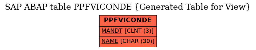 E-R Diagram for table PPFVICONDE (Generated Table for View)