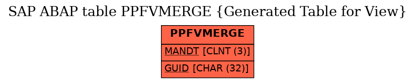 E-R Diagram for table PPFVMERGE (Generated Table for View)