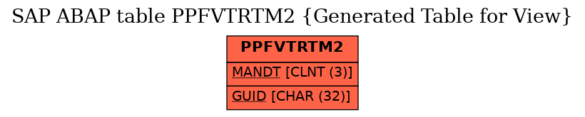 E-R Diagram for table PPFVTRTM2 (Generated Table for View)