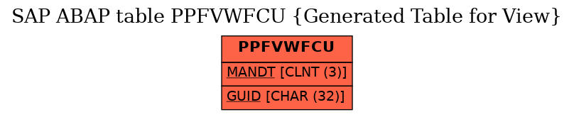 E-R Diagram for table PPFVWFCU (Generated Table for View)