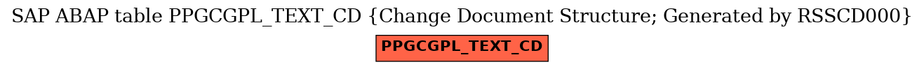 E-R Diagram for table PPGCGPL_TEXT_CD (Change Document Structure; Generated by RSSCD000)