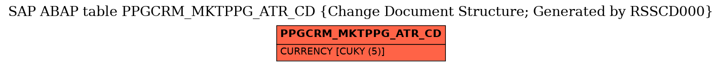 E-R Diagram for table PPGCRM_MKTPPG_ATR_CD (Change Document Structure; Generated by RSSCD000)