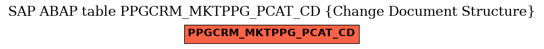 E-R Diagram for table PPGCRM_MKTPPG_PCAT_CD (Change Document Structure)