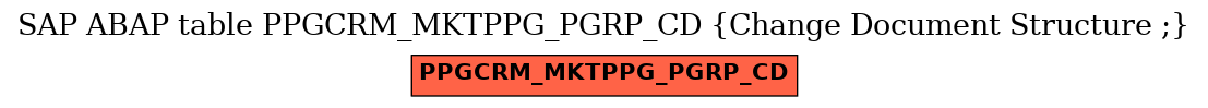 E-R Diagram for table PPGCRM_MKTPPG_PGRP_CD (Change Document Structure ;)