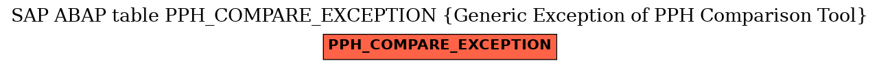 E-R Diagram for table PPH_COMPARE_EXCEPTION (Generic Exception of PPH Comparison Tool)