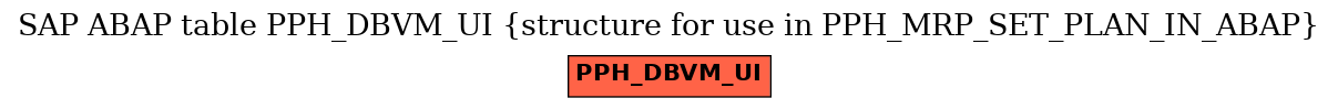 E-R Diagram for table PPH_DBVM_UI (structure for use in PPH_MRP_SET_PLAN_IN_ABAP)