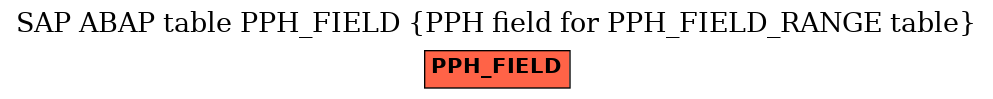 E-R Diagram for table PPH_FIELD (PPH field for PPH_FIELD_RANGE table)