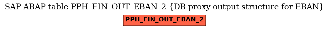 E-R Diagram for table PPH_FIN_OUT_EBAN_2 (DB proxy output structure for EBAN)