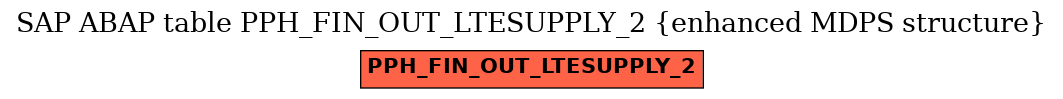 E-R Diagram for table PPH_FIN_OUT_LTESUPPLY_2 (enhanced MDPS structure)