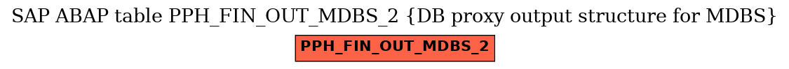 E-R Diagram for table PPH_FIN_OUT_MDBS_2 (DB proxy output structure for MDBS)