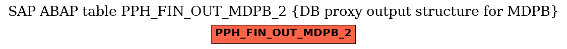 E-R Diagram for table PPH_FIN_OUT_MDPB_2 (DB proxy output structure for MDPB)