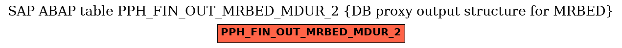 E-R Diagram for table PPH_FIN_OUT_MRBED_MDUR_2 (DB proxy output structure for MRBED)