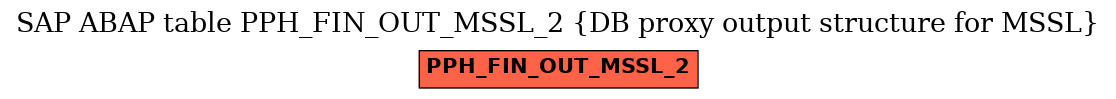 E-R Diagram for table PPH_FIN_OUT_MSSL_2 (DB proxy output structure for MSSL)