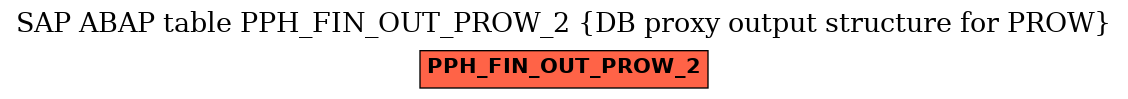 E-R Diagram for table PPH_FIN_OUT_PROW_2 (DB proxy output structure for PROW)