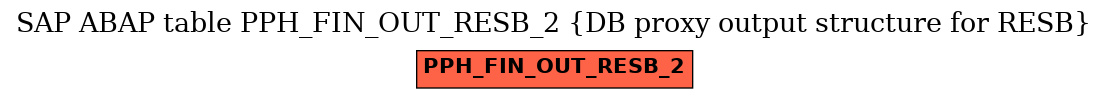 E-R Diagram for table PPH_FIN_OUT_RESB_2 (DB proxy output structure for RESB)