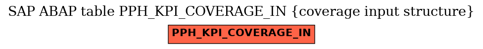 E-R Diagram for table PPH_KPI_COVERAGE_IN (coverage input structure)