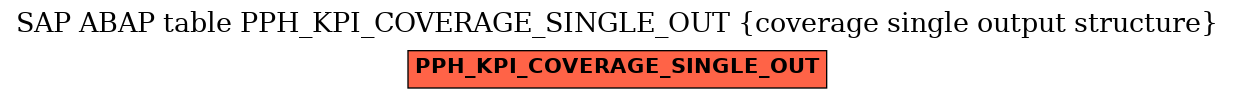 E-R Diagram for table PPH_KPI_COVERAGE_SINGLE_OUT (coverage single output structure)