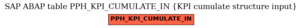 E-R Diagram for table PPH_KPI_CUMULATE_IN (KPI cumulate structure input)