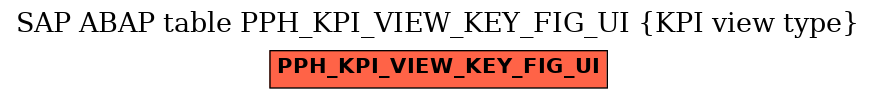 E-R Diagram for table PPH_KPI_VIEW_KEY_FIG_UI (KPI view type)