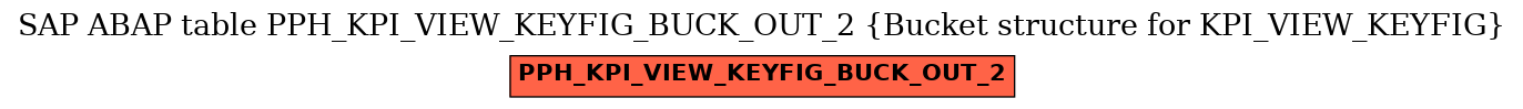 E-R Diagram for table PPH_KPI_VIEW_KEYFIG_BUCK_OUT_2 (Bucket structure for KPI_VIEW_KEYFIG)