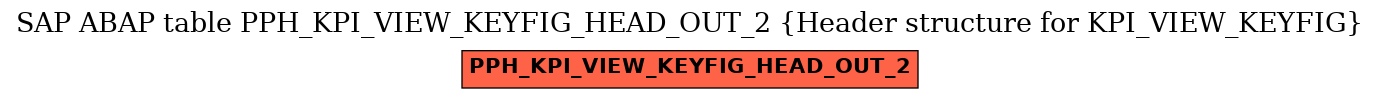 E-R Diagram for table PPH_KPI_VIEW_KEYFIG_HEAD_OUT_2 (Header structure for KPI_VIEW_KEYFIG)