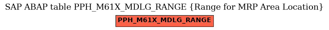 E-R Diagram for table PPH_M61X_MDLG_RANGE (Range for MRP Area Location)