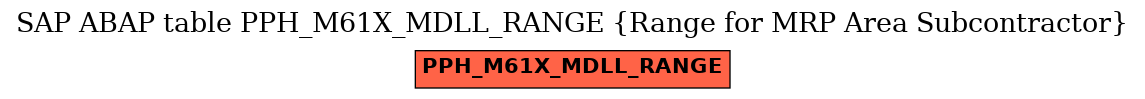 E-R Diagram for table PPH_M61X_MDLL_RANGE (Range for MRP Area Subcontractor)