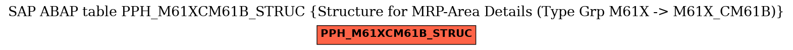 E-R Diagram for table PPH_M61XCM61B_STRUC (Structure for MRP-Area Details (Type Grp M61X -> M61X_CM61B))