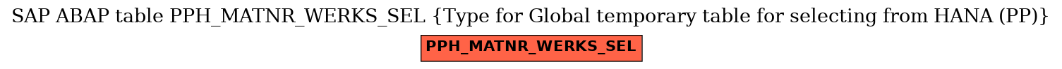 E-R Diagram for table PPH_MATNR_WERKS_SEL (Type for Global temporary table for selecting from HANA (PP))